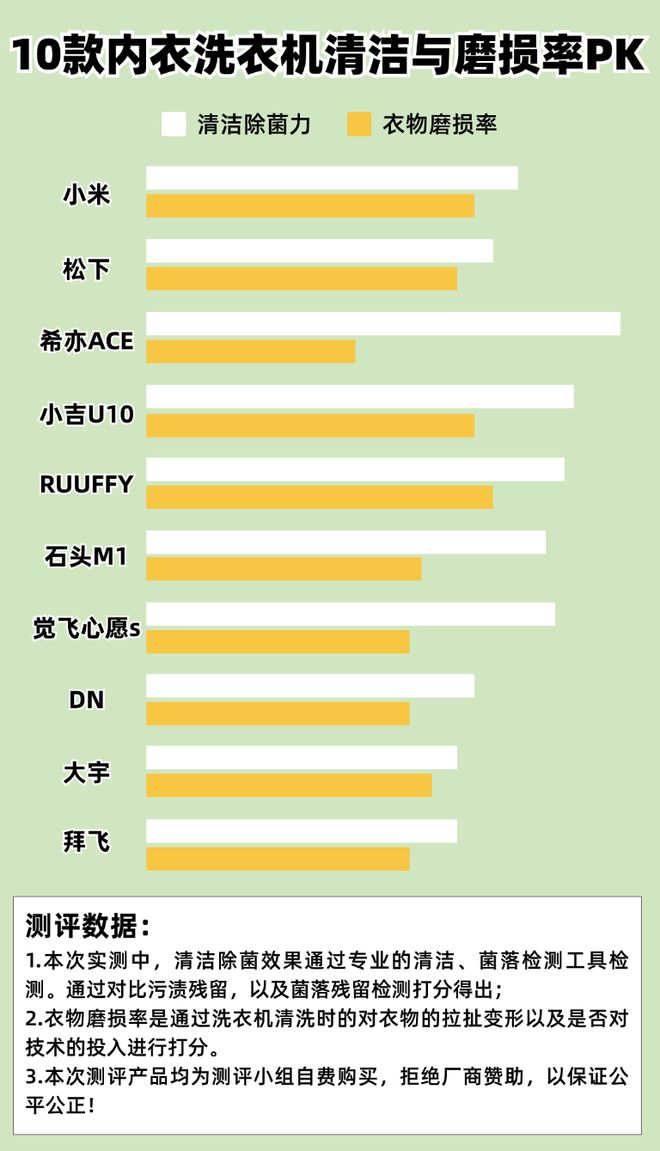 衣洗衣机？五款热门卓越型号测评推荐K8凯发登录如何选购适合自己的内(图10)