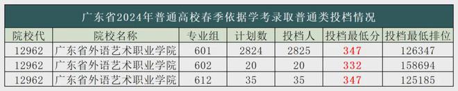 春季高考复读性价比高新易学春季辅导班正在招生中！k8凯发国际入口高考没被录取的有什么补救方案？(图4)