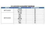 24年洗衣机行业用户满意度指数创历史新高